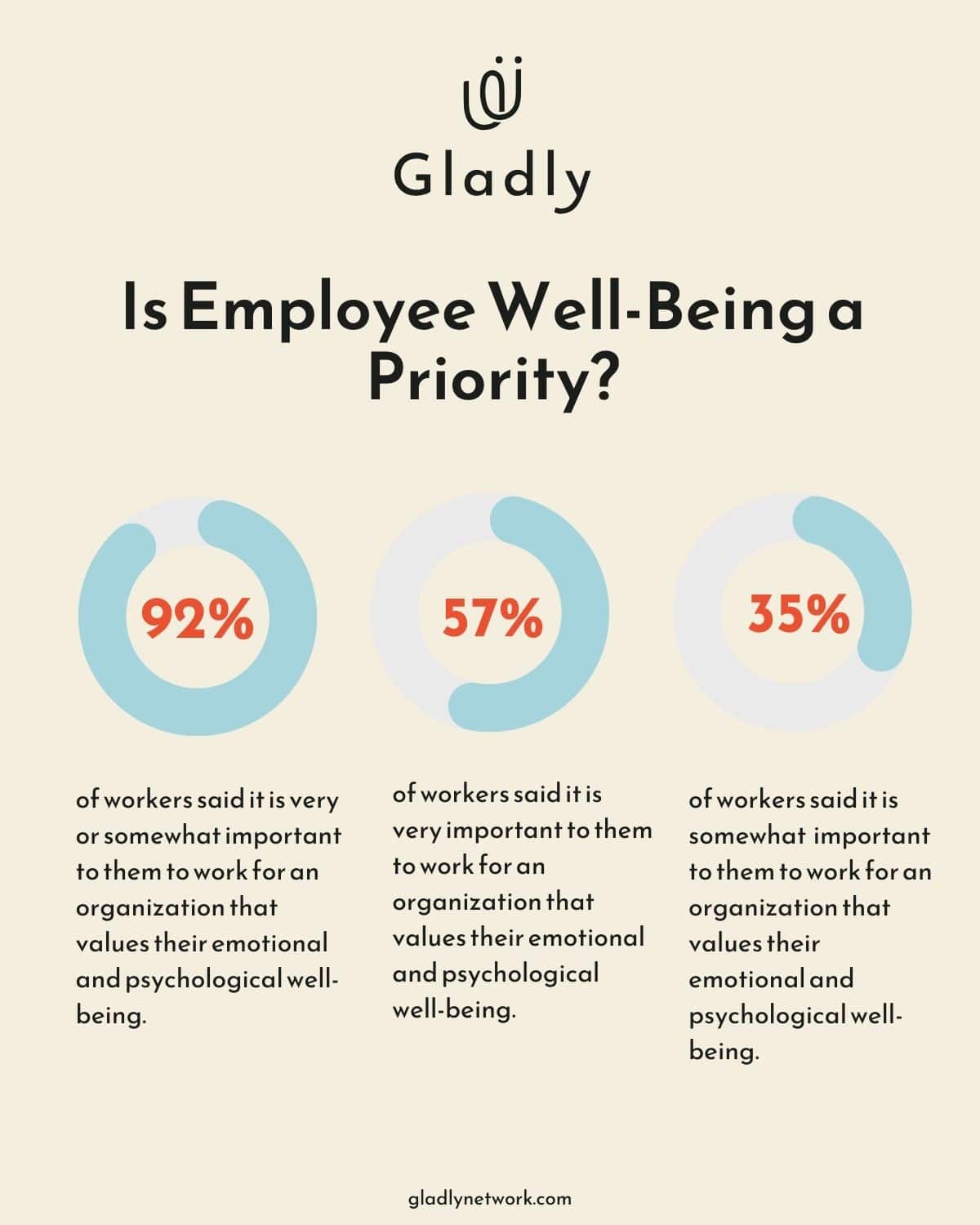 Infographic: Is Employee Well-Being a Priority