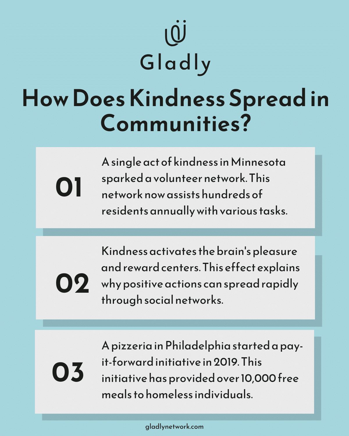 Infographic How Does Kindness Spread in Communities