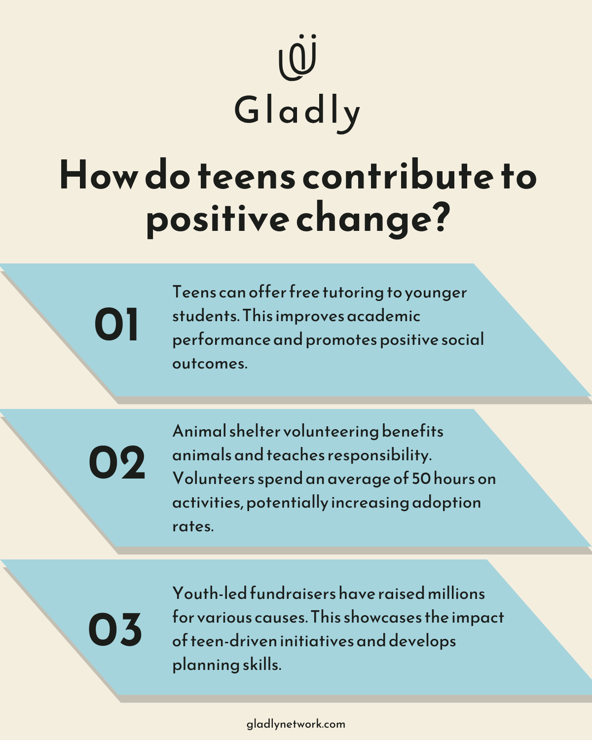 Infographic How do teens contribute to positive change