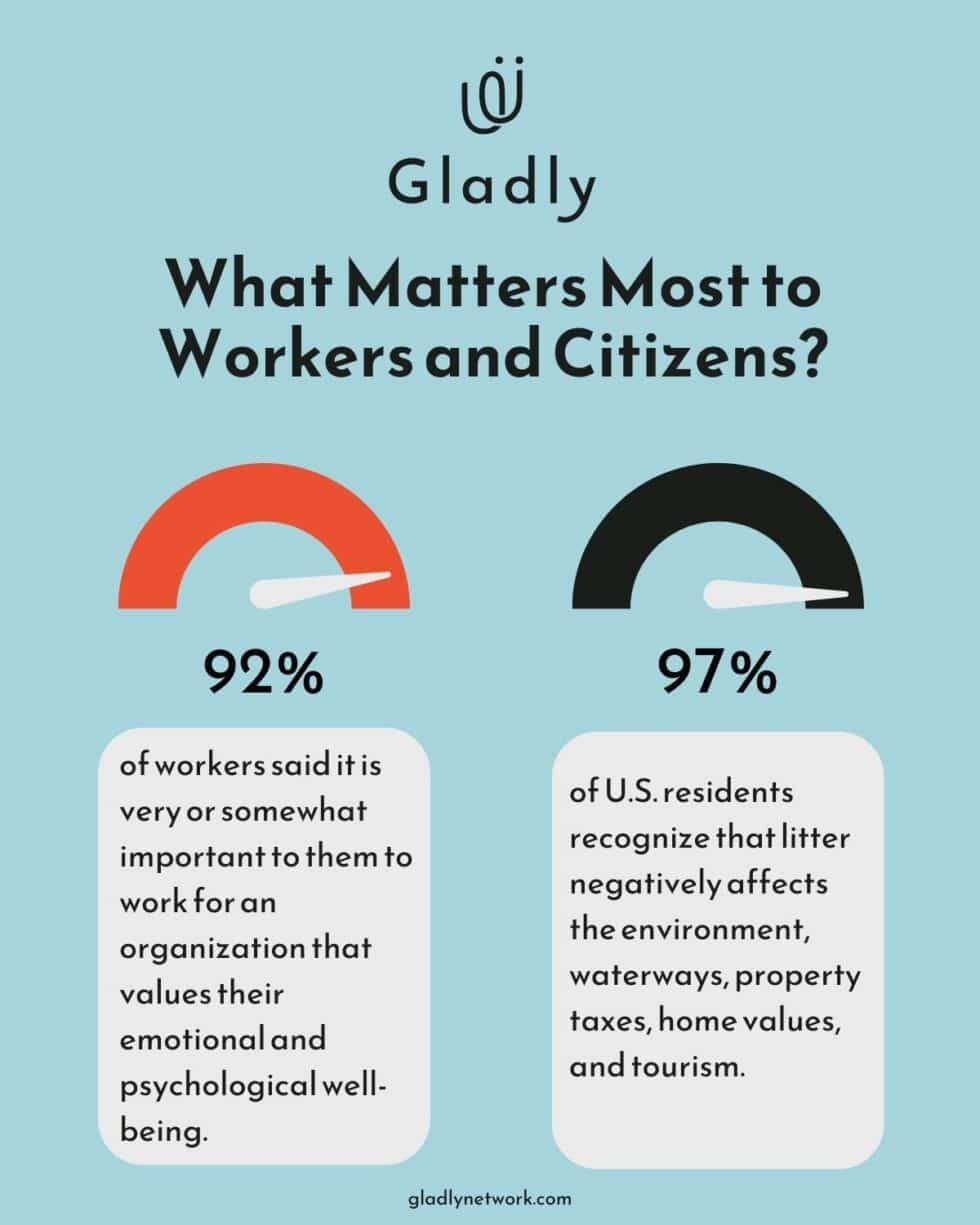 Small Acts of Kindness That Make a Big Difference - Gladly Network