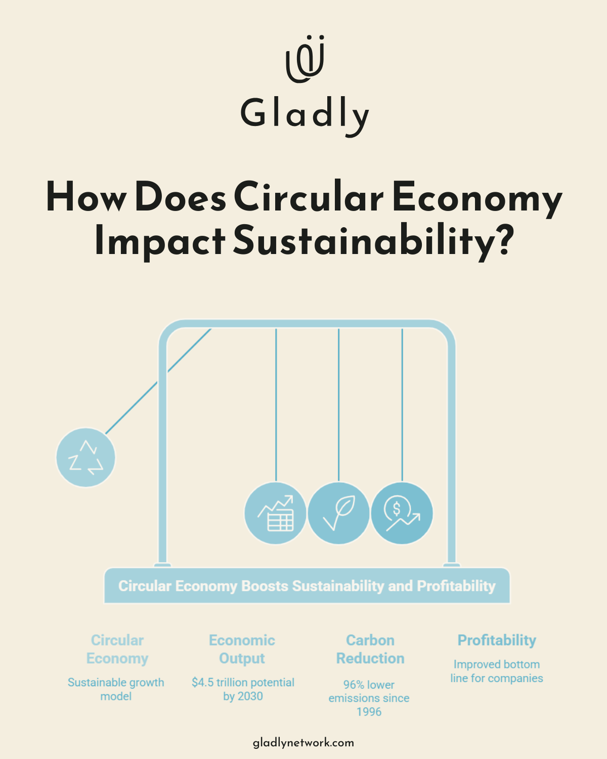 Infographic_ How Does Circular Economy Impact Sustainability