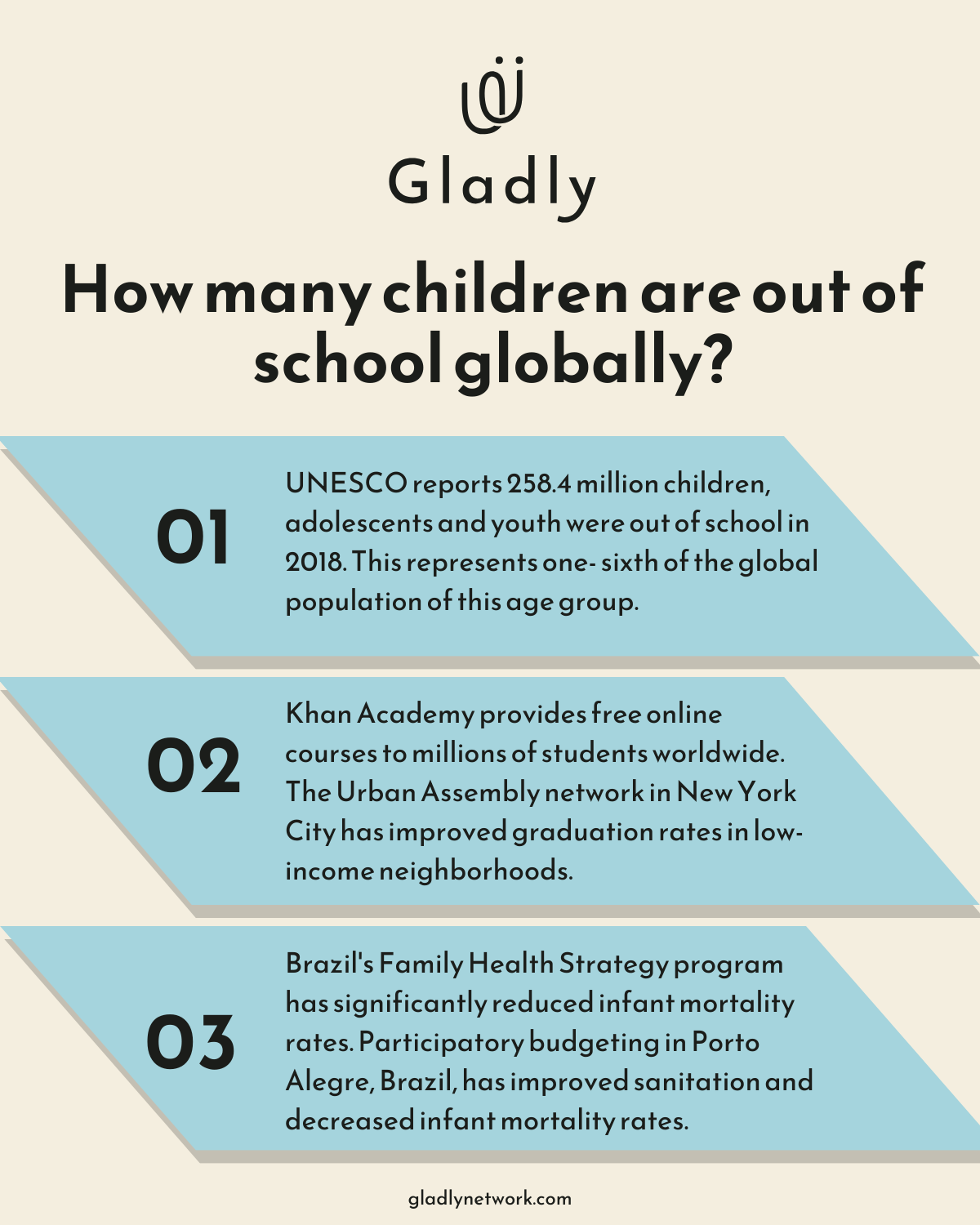 Infographic_ How many children are out of school globally