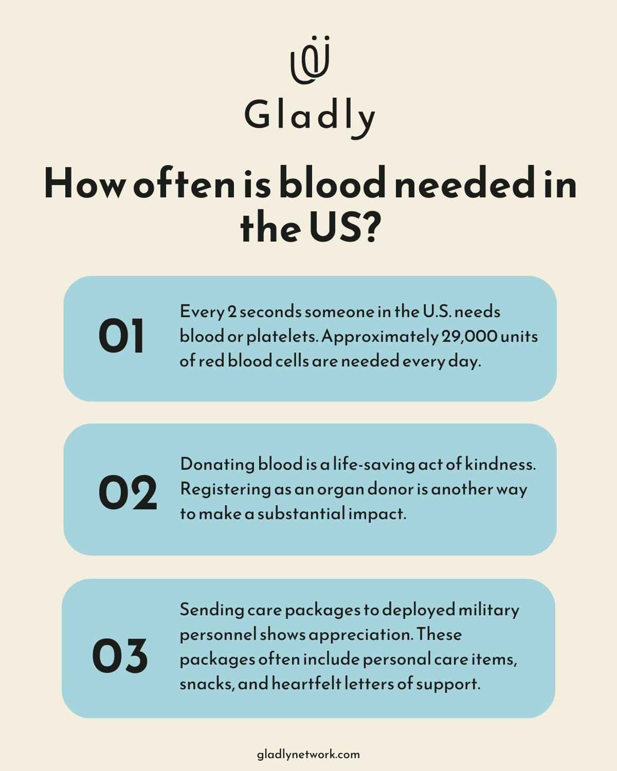 Infographic_ How often is blood needed in the US