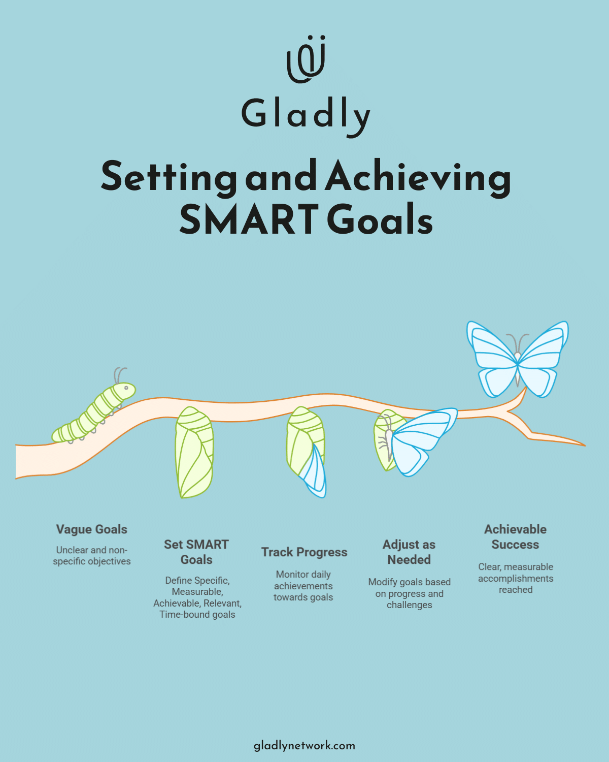 Infographic_ Setting and Achieving SMART Goals