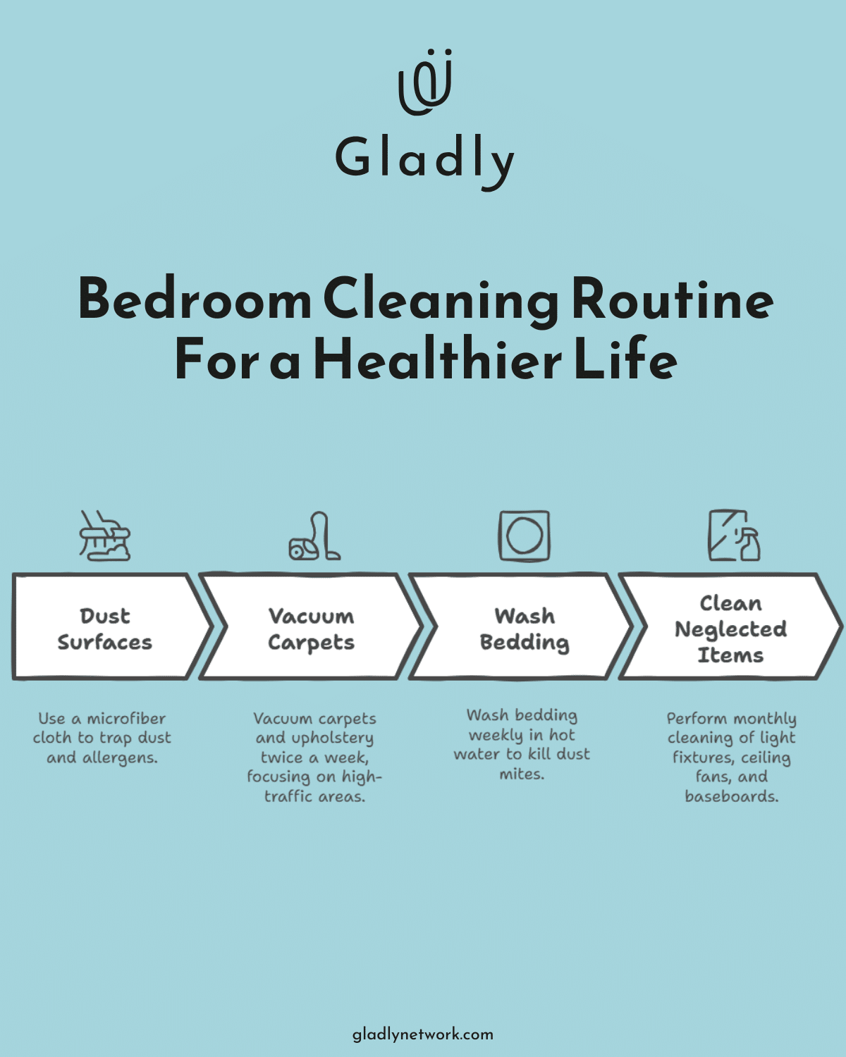 Infographic_Bedroom_Cleaning_Routine_For_a_Healthier_Life