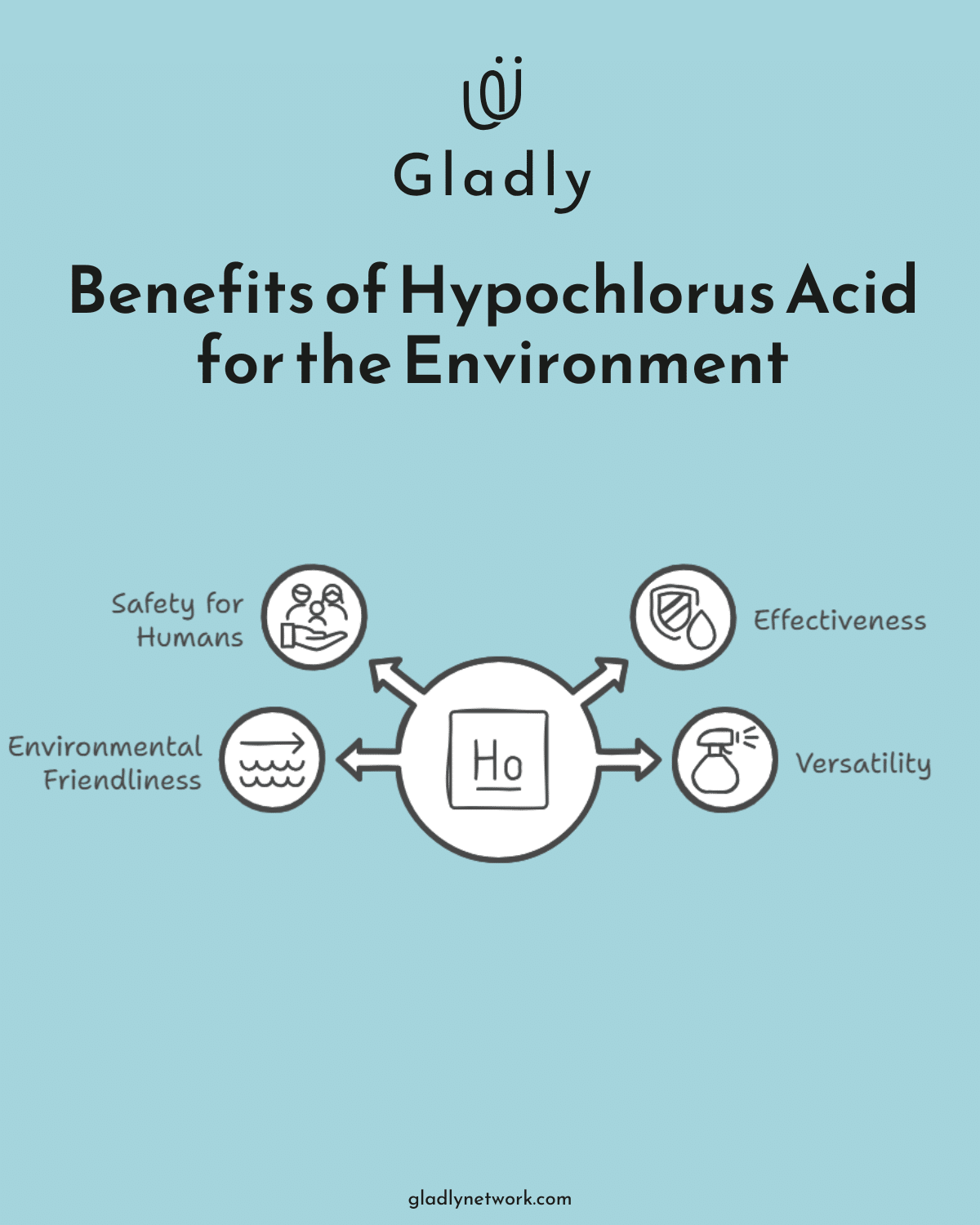 Infographic_Benefits_of_Hypochlorous_Acid_for_the_Environment