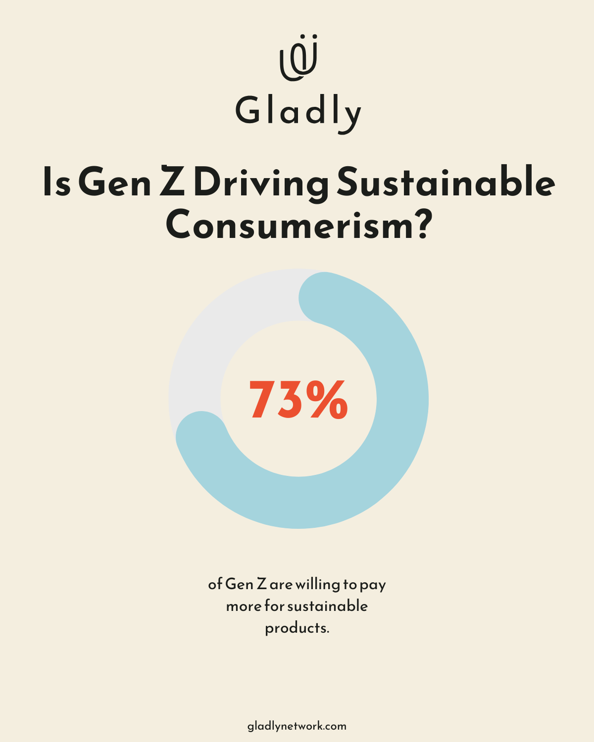 Infographic Is Gen Z Driving Sustainable Consumerism
