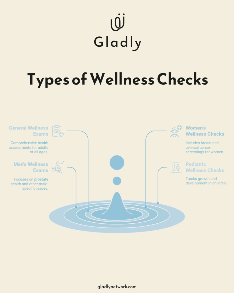 Wellness Check Images Why Are Wellness Checks Important for Your Health? - Gladly Network