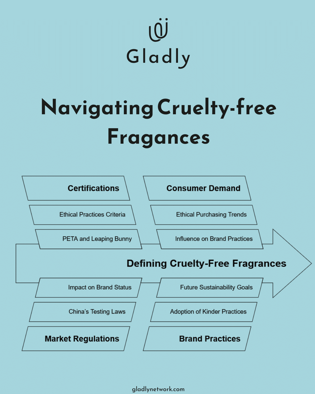 Infographic-Discover-Ethical-Scents_-Cruelty-Free-Fragrance-Guide-2