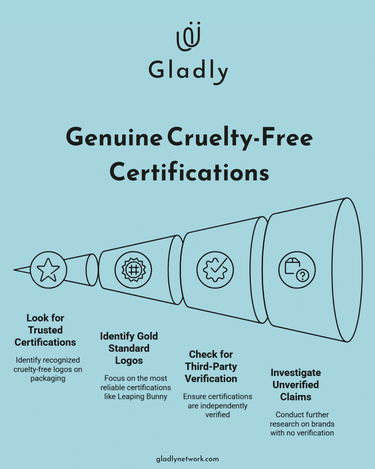 Infographic-Discover-Ethical-Scents_-Cruelty-Free-Fragrance-Guide-3