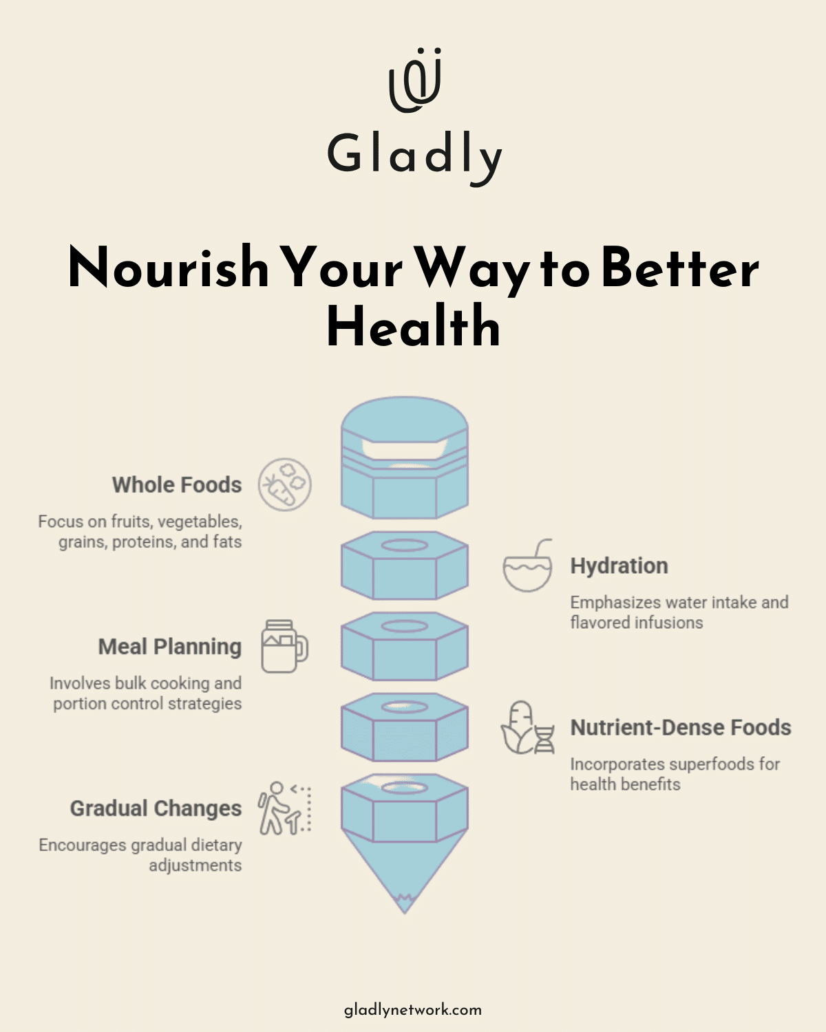 infographic-how-live-a-healthy-life