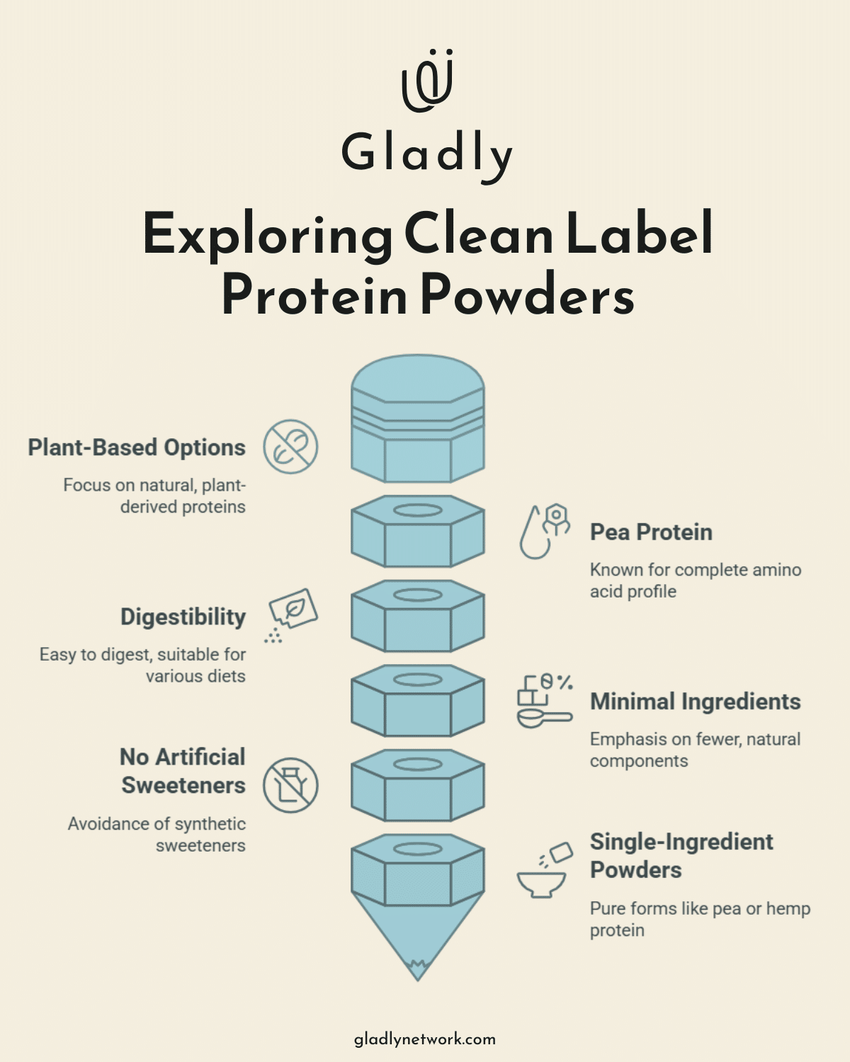 Infographic-How-to-Choose-Clean-Label-Supplements-for-Healthier-Living-3