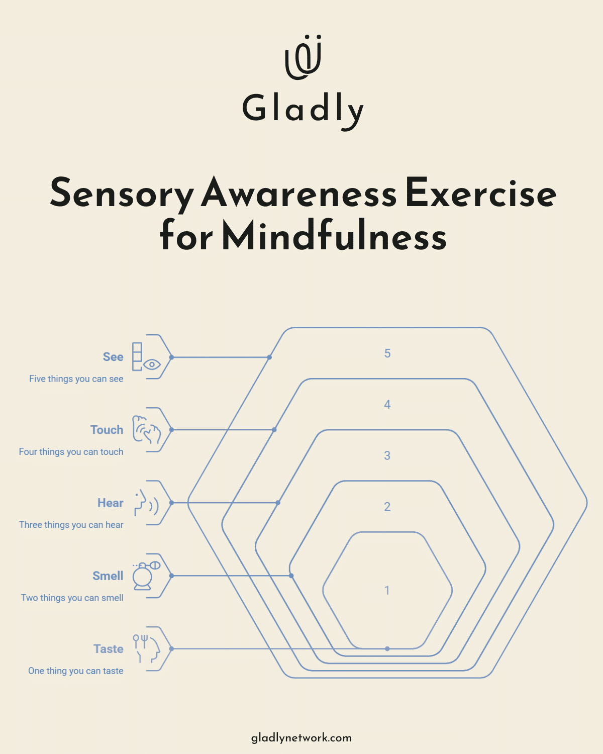 Infographic-Sensory-Awareness-Exercise-for-Mindfulness.
