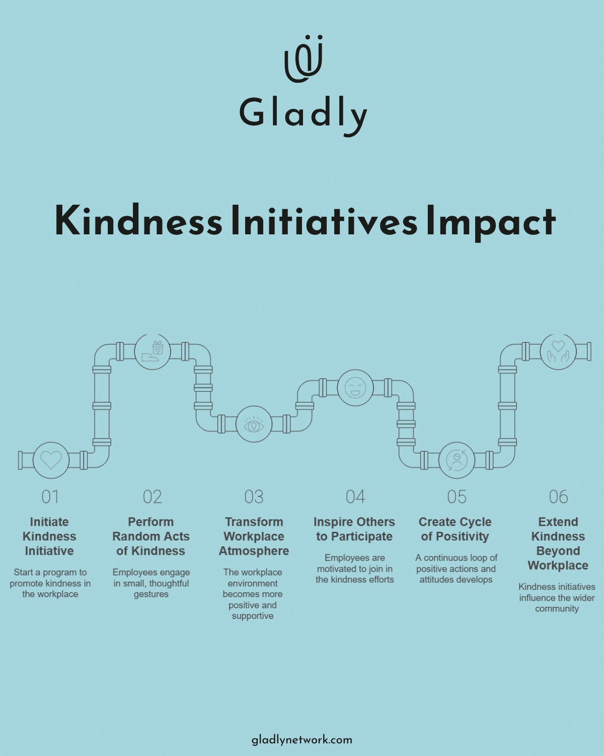 infographic-How-to-Create-Random-Acts-of-Kindness-Gifts-for-Coworkers-3