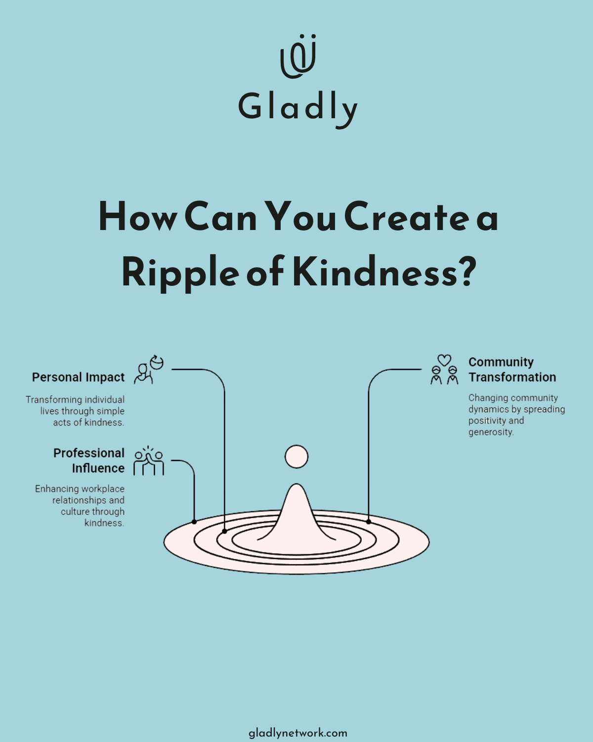 Infographic: How Often Do People Check Local Business Reviews? - 100 acts of kindness