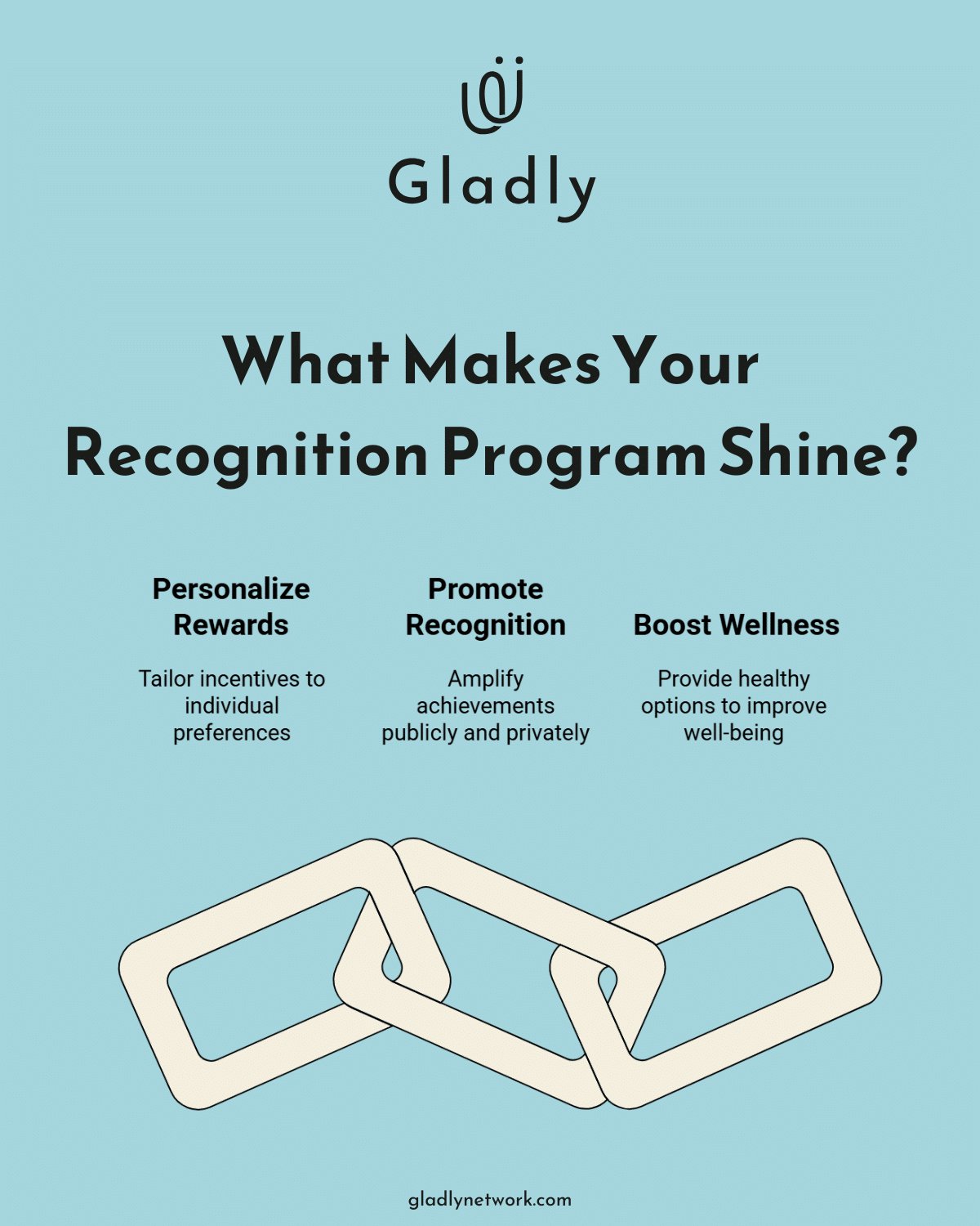Infographic: How do recognition strategies impact employee engagement?
