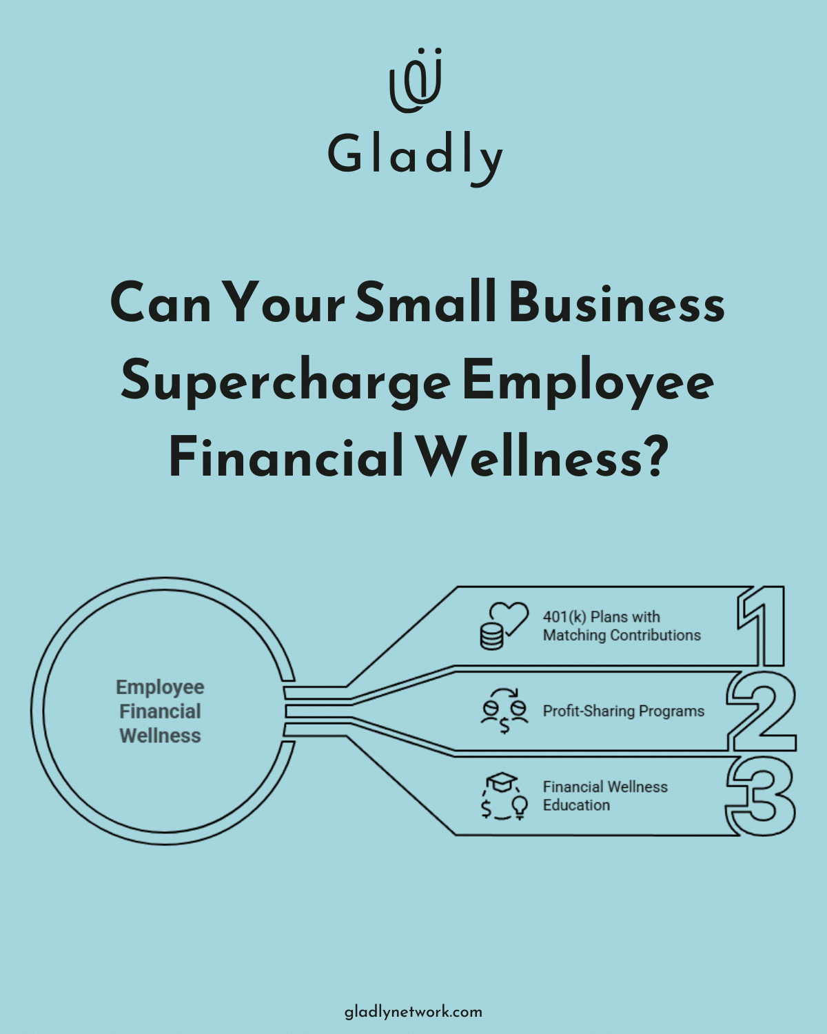 Infographic: How Can 401(k) Plans Benefit Small Businesses and Employees? - employee benefits for small business