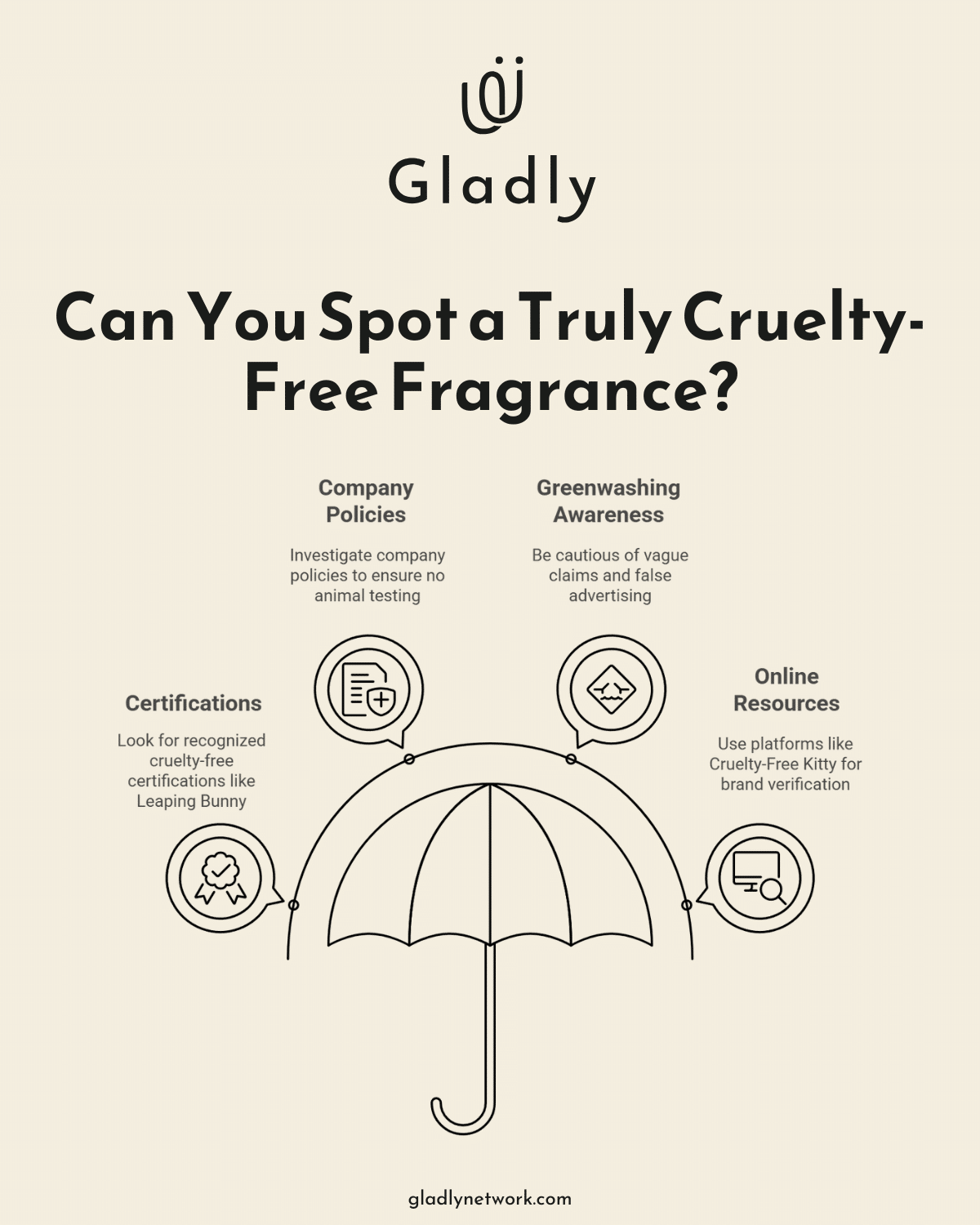 Infographic: How many cruelty-free certifications exist? - cruelty-free fragrance brands