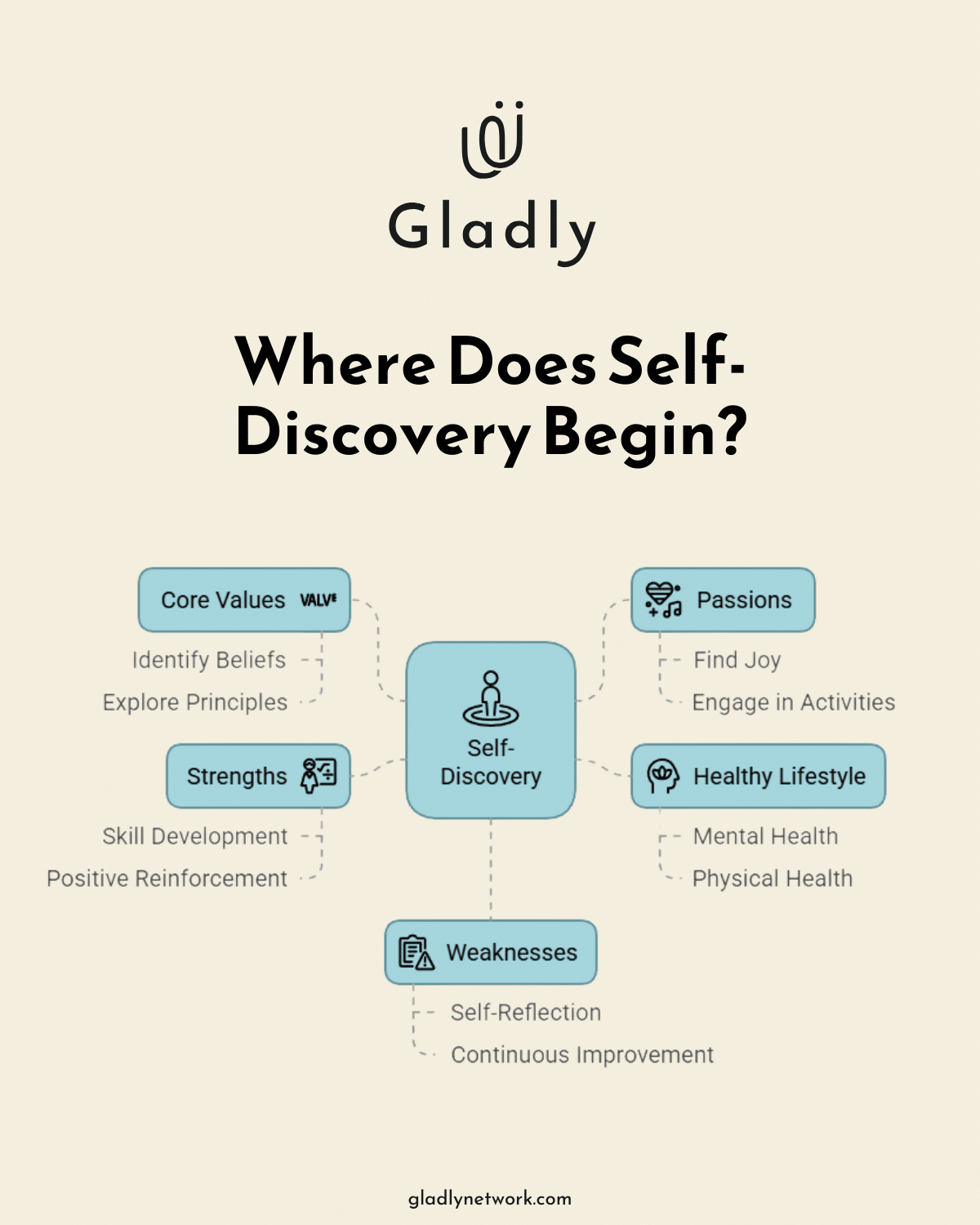 Infographic: How-Can Self-Discovery-Lead-to-Personal-Growth?