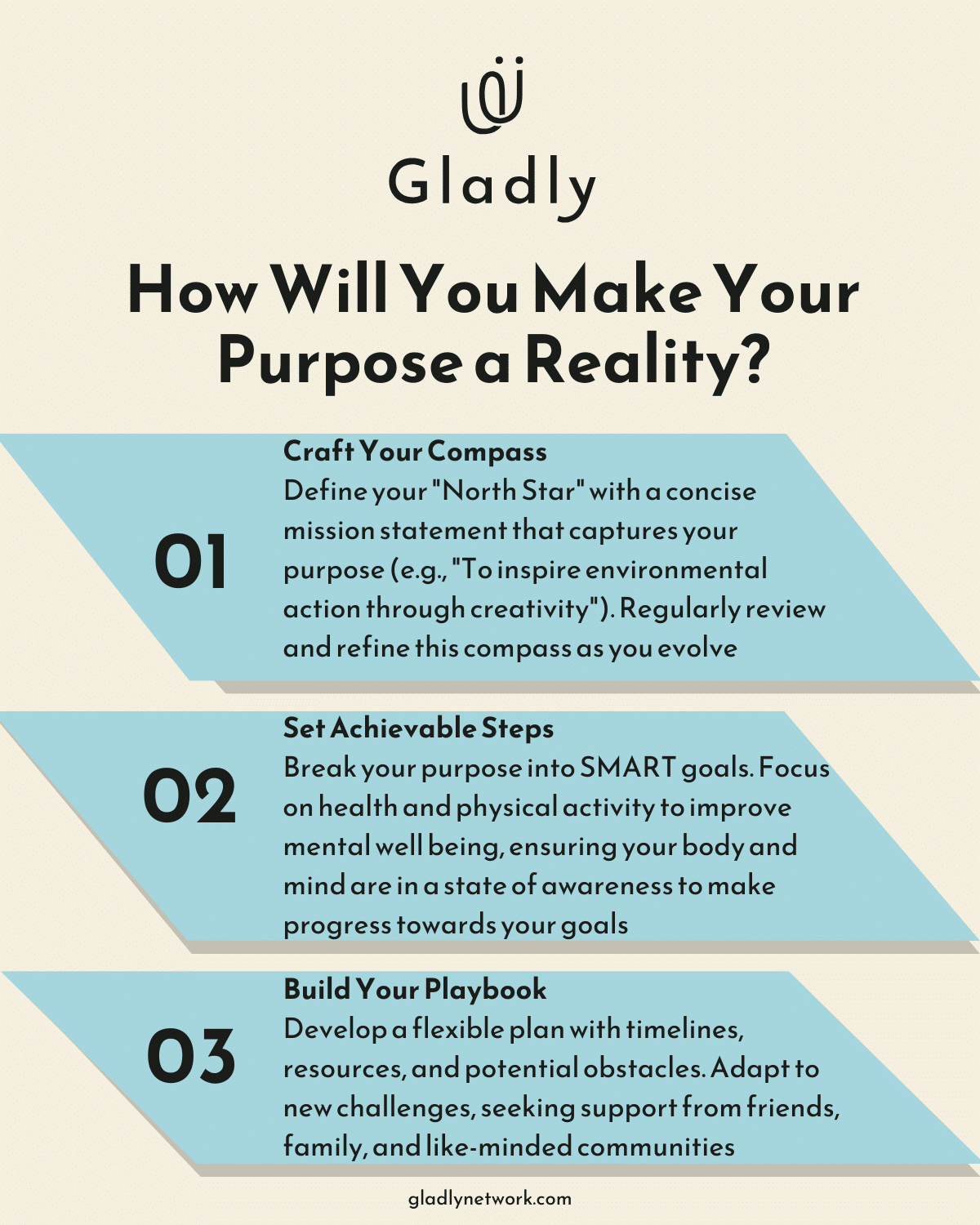 Infographic: How-to-Turn-Purpose-into-Action? - driven-purpose-life