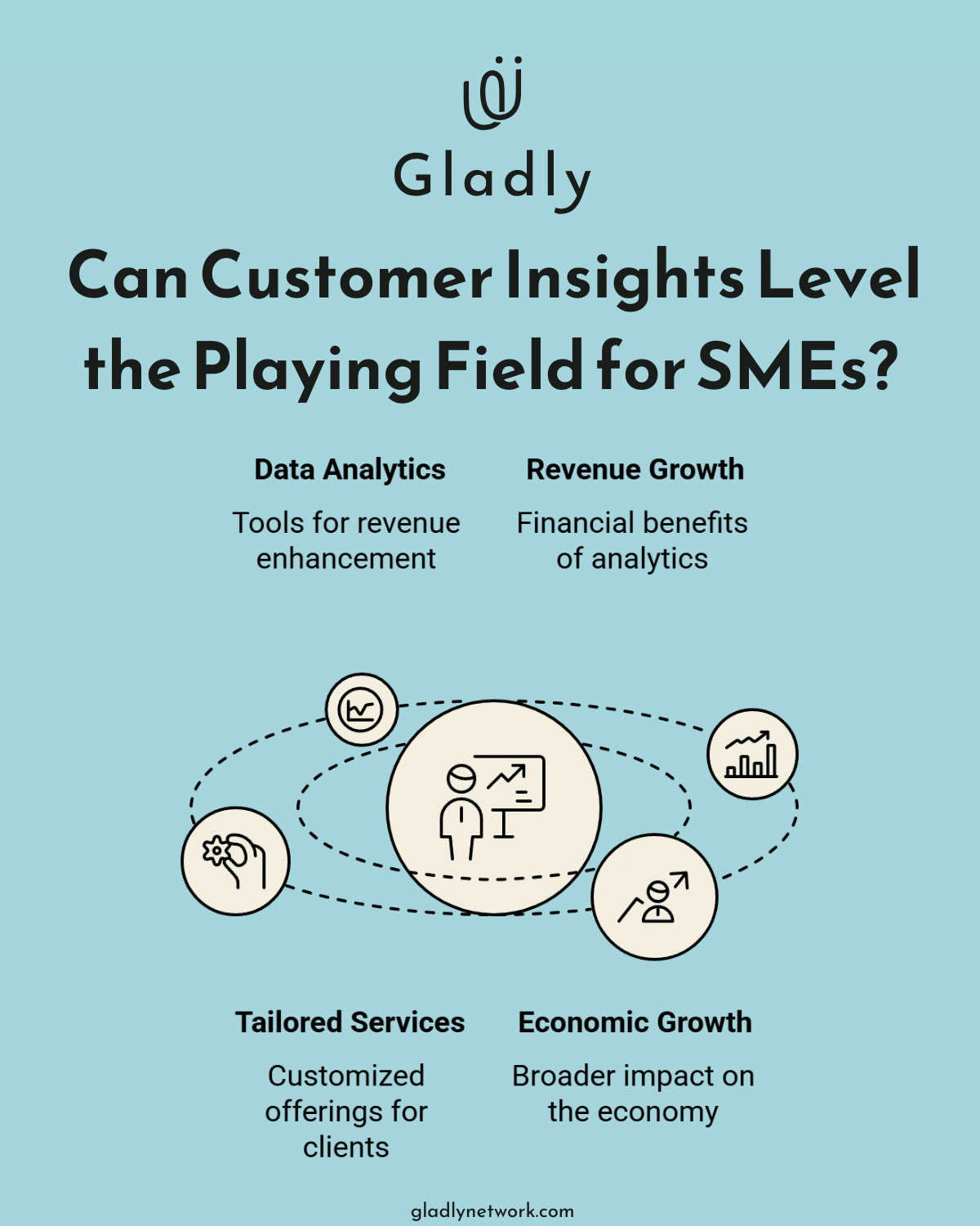 Infographic: How Is Data Transforming the Developing World?