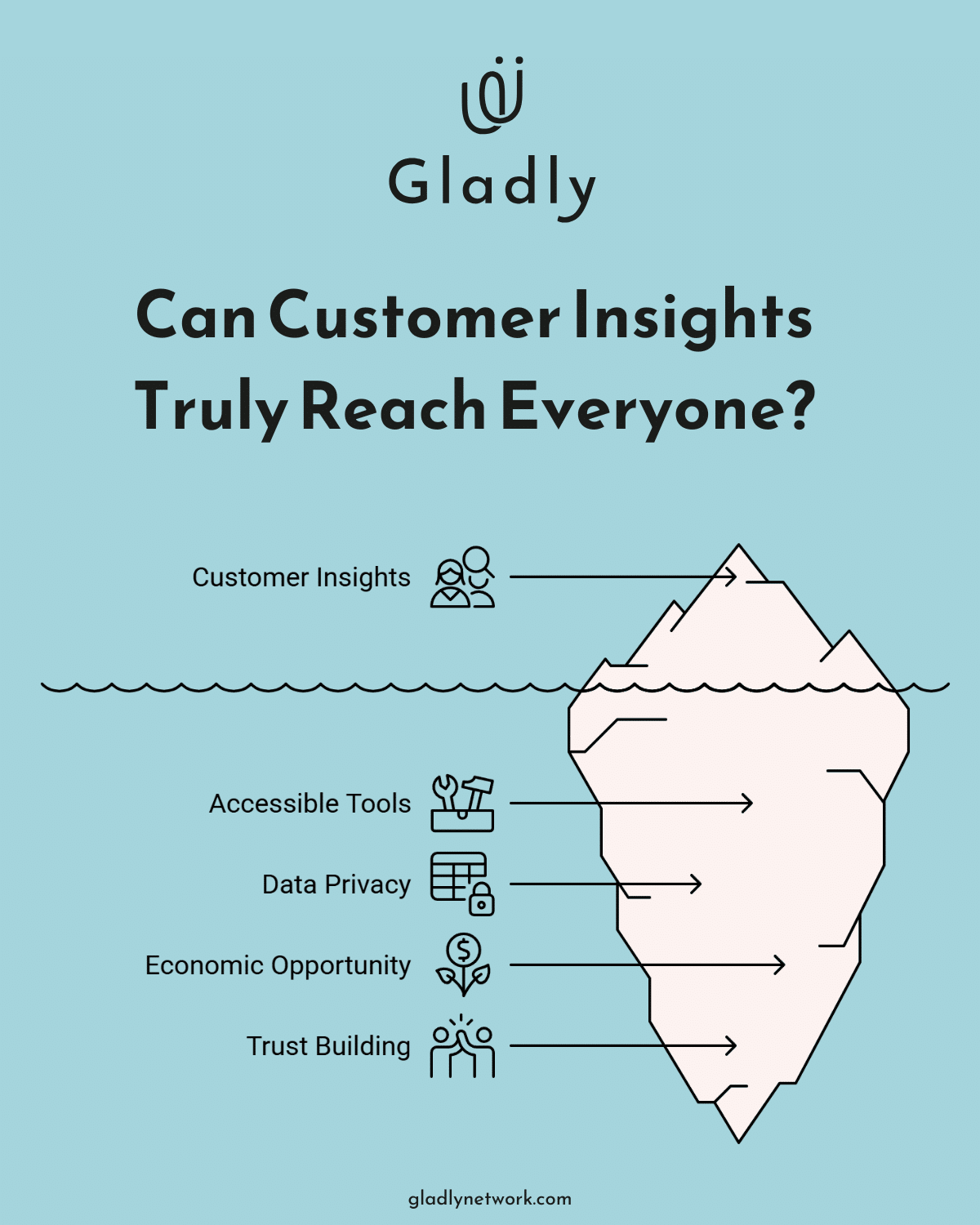 Infographic: How affordable is our customer insights platform? - customer insights platforms