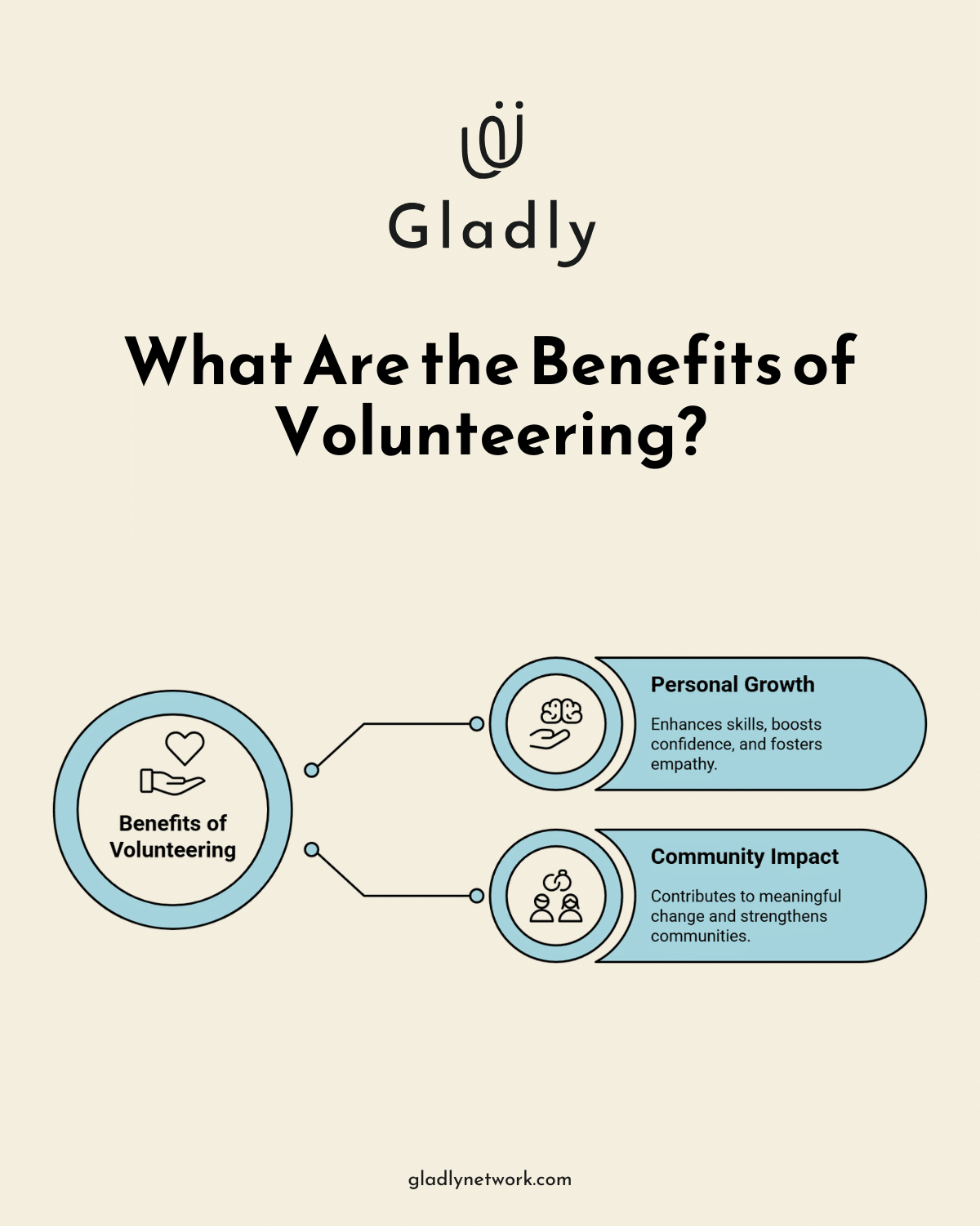 Infographic: How many people volunteer daily?
