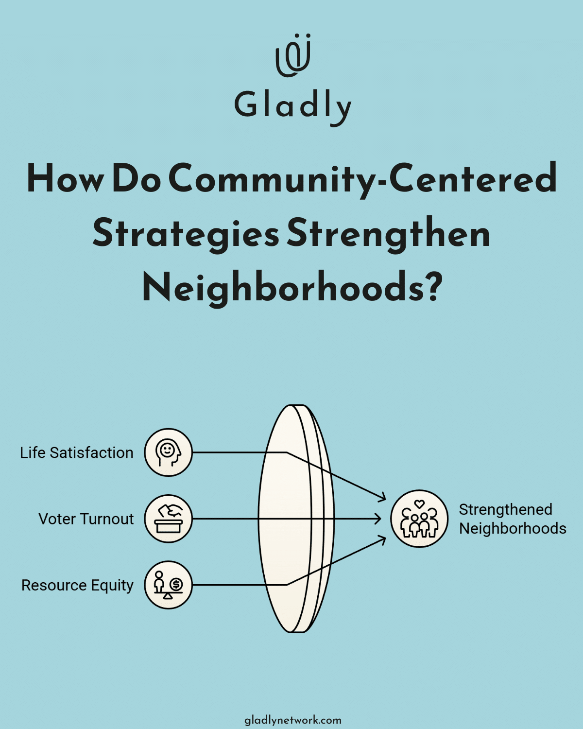 Infographic: How do community-centered approaches impact local development? - community centered