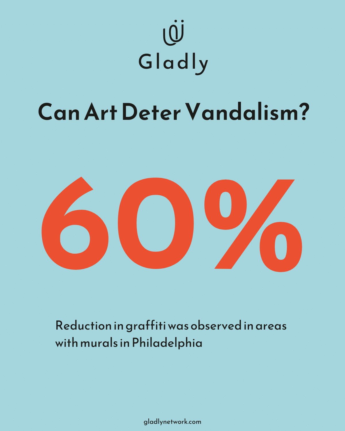 Infographic: Can Art Deter Vandalism?
