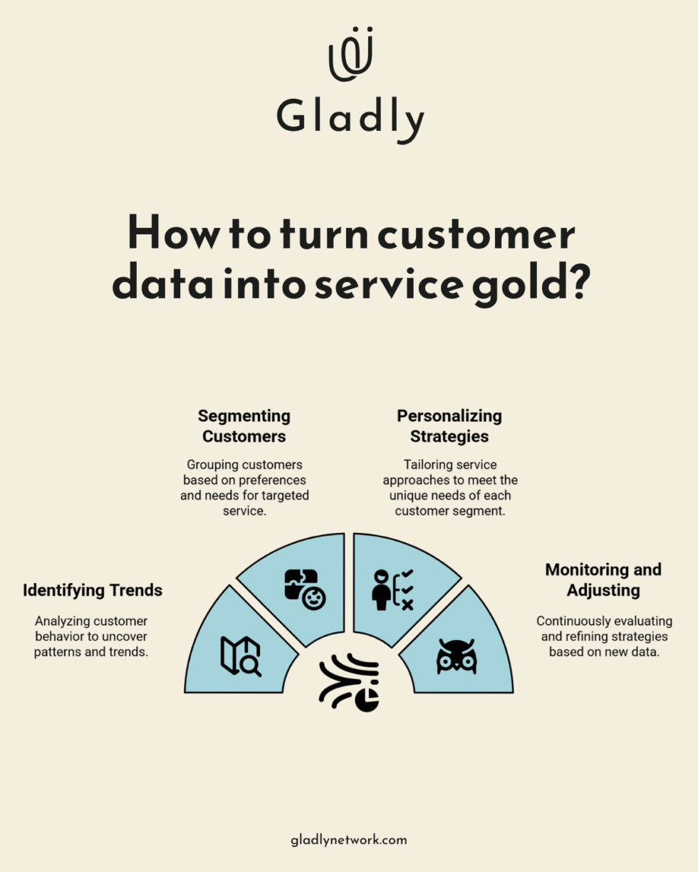 How to Use Data Insights to Improve Your Customer Service