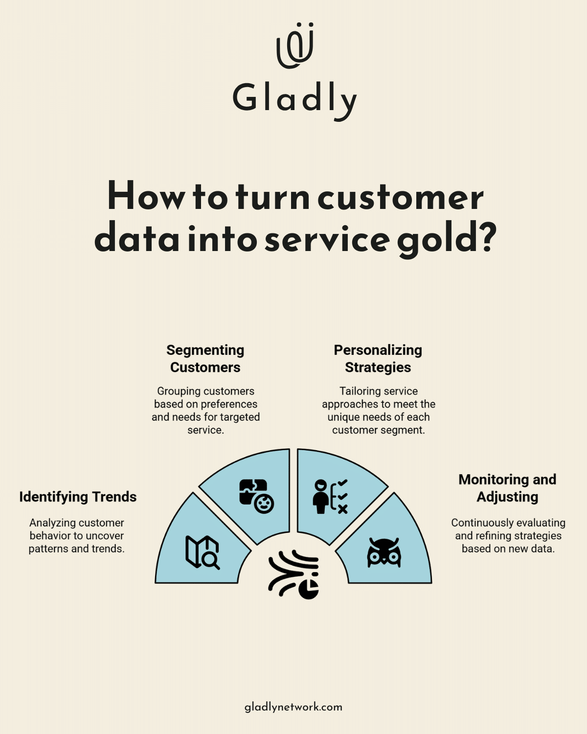 92% of executives expect to boost spending on AI in the next three years