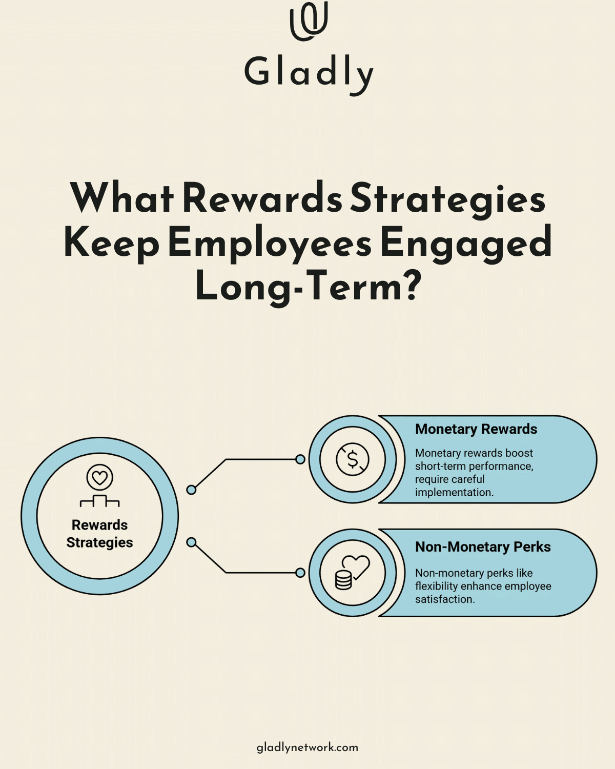 Infographic: What Matters Most to Employees?