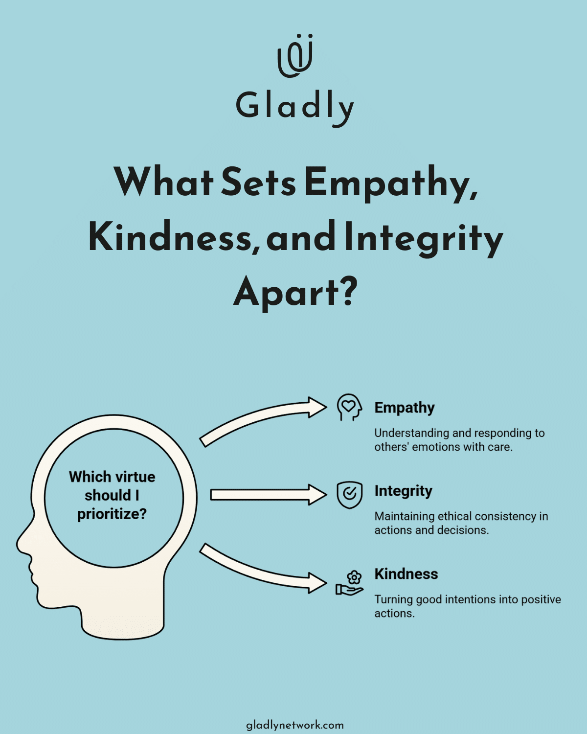 infographic-a-good-person-qualities-1
