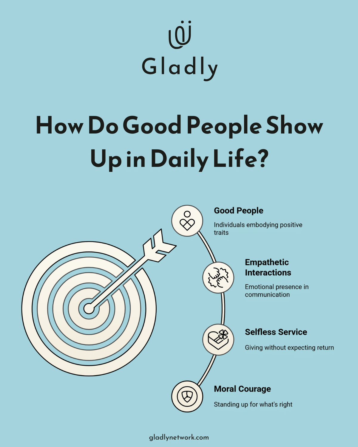 Chart showing that 30% of workers have suffered abusive conduct at work - a good person qualities