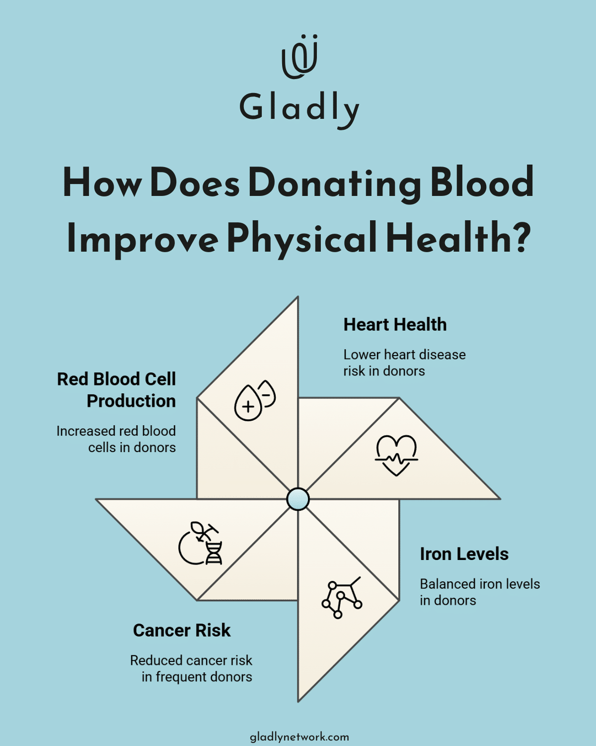 Infographic: How does blood donation impact your health? - why donating blood is healthy