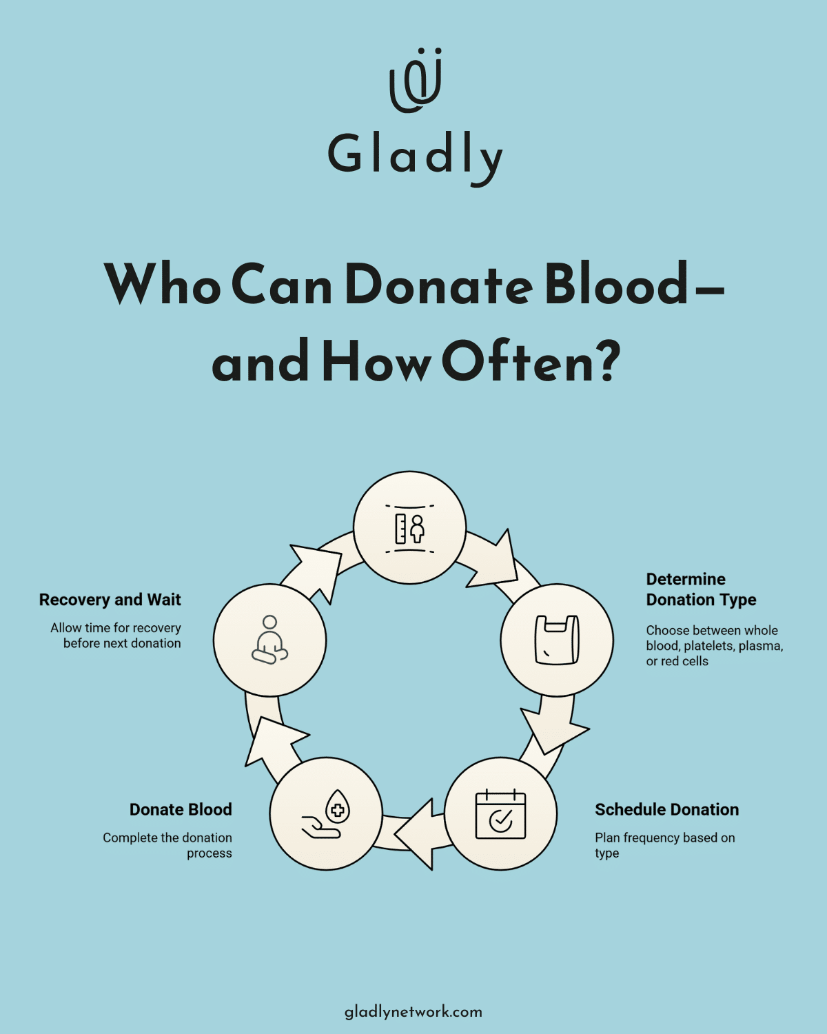 Infographic: How Do Social Bonds Impact Your Lifespan?