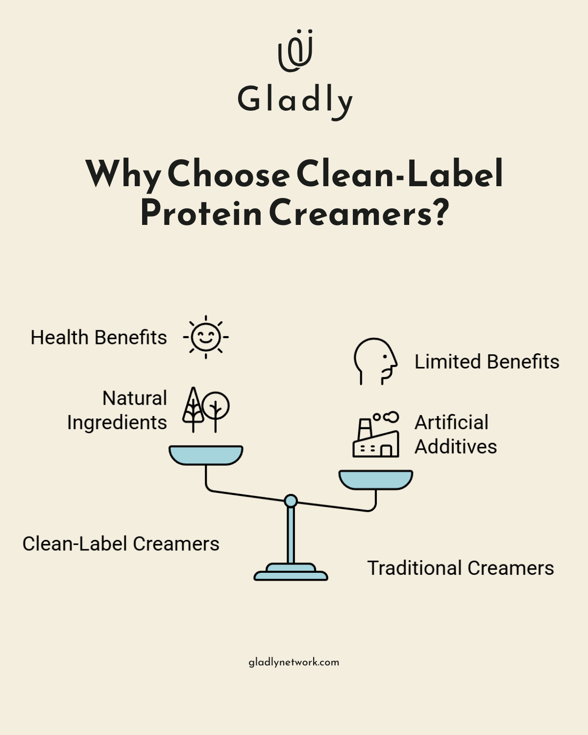 Infographic: How Important Are Clean Labels? - clean label protein powder