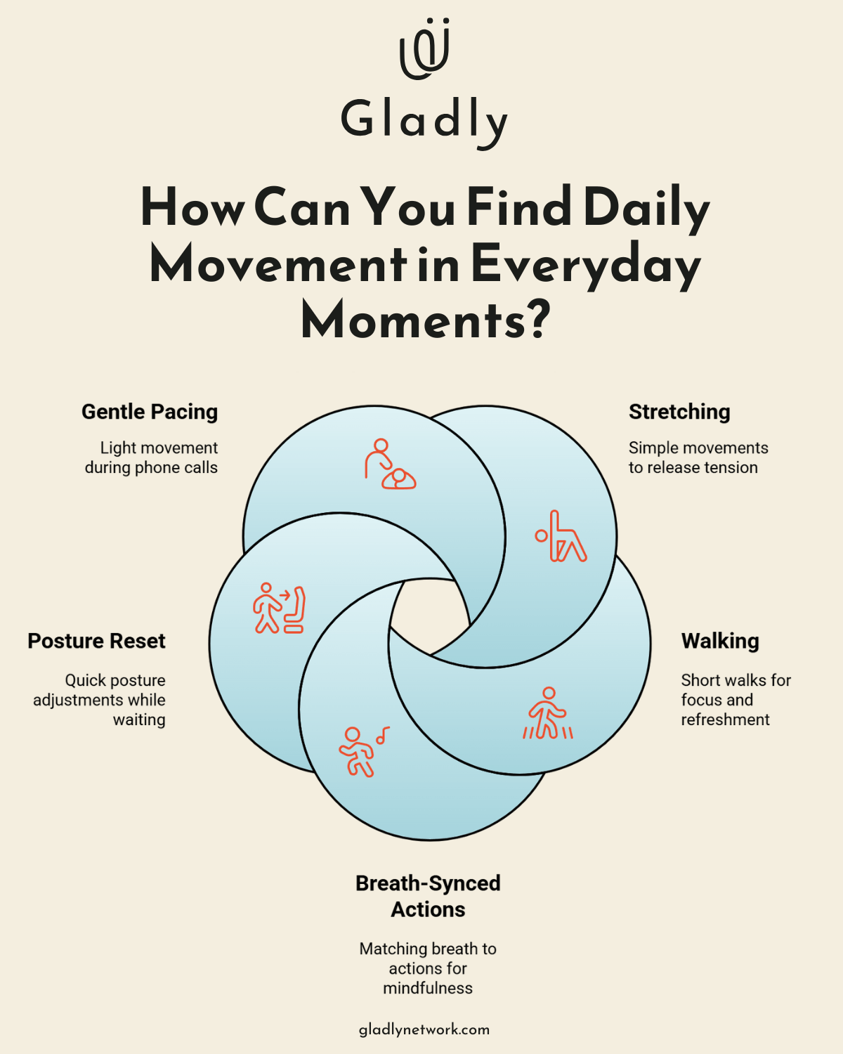 A circular infographic titled