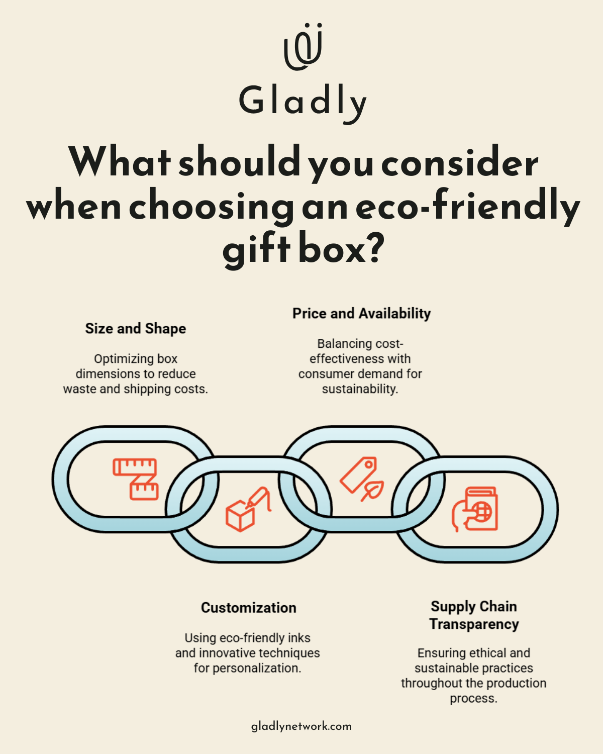 eco-friendly gift box strategy visual