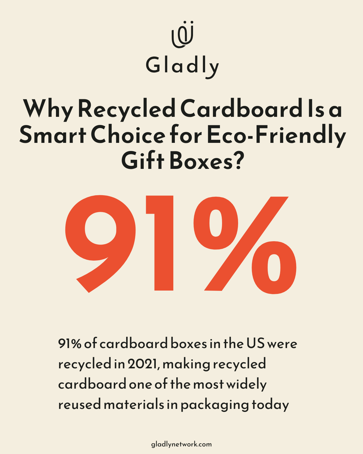 Pie chart showing 91.4% recycling rate for cardboard boxes in the US in 2021 - eco-friendly gift box