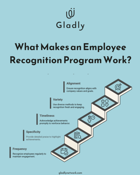 How to Create an Effective Employee Recognition Program - Gladly Network