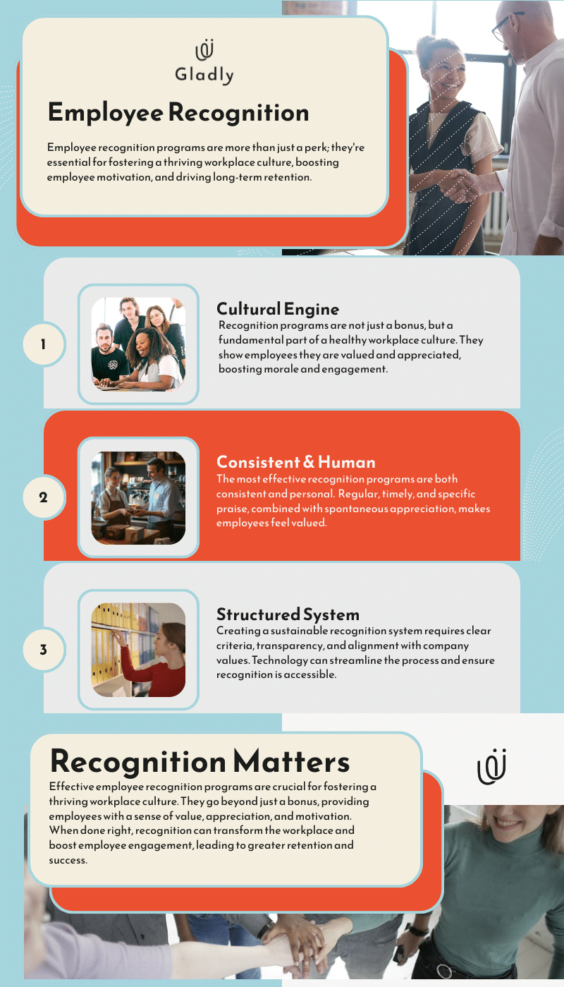 Infographic on employee recognition highlighting its cultural impact, key program elements, and real workplace examples.