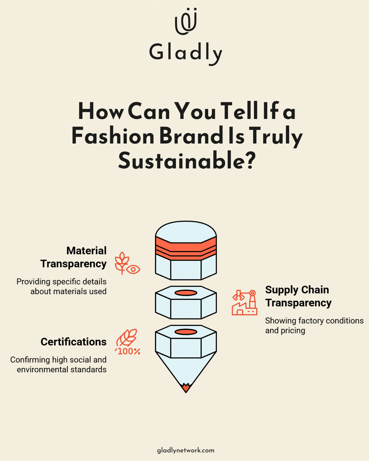 How to fact-check sustainable fashion claims with websites, expert reviews, and third-party certifications.