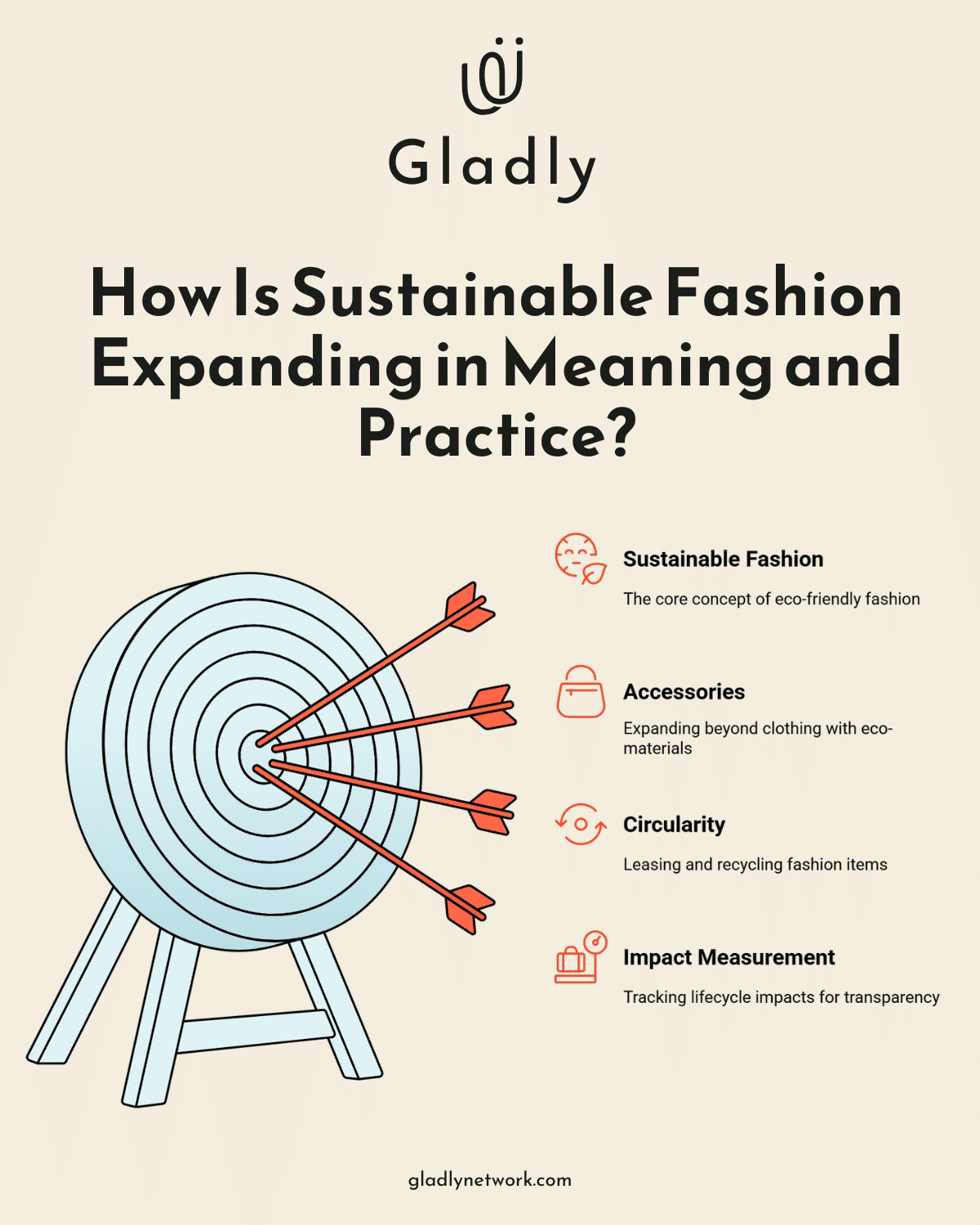How sustainable fashion now includes accessories, circularity, and lifecycle impact tracking.