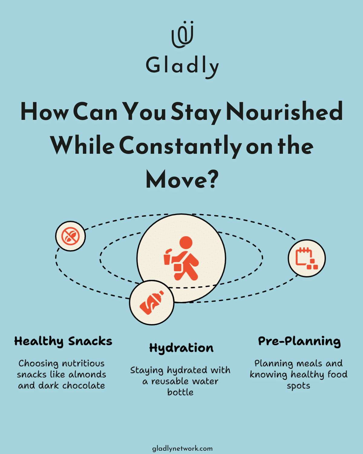 Infographic showing healthy travel snacks and hydration tips for busy people.