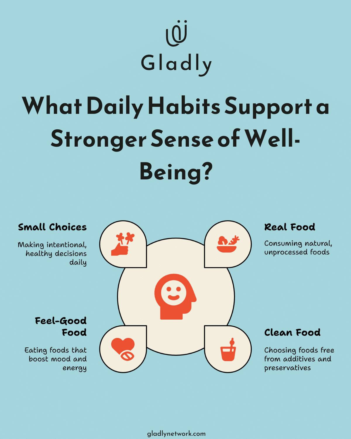 Infographic showing daily wellness habits like clean eating and hydration.