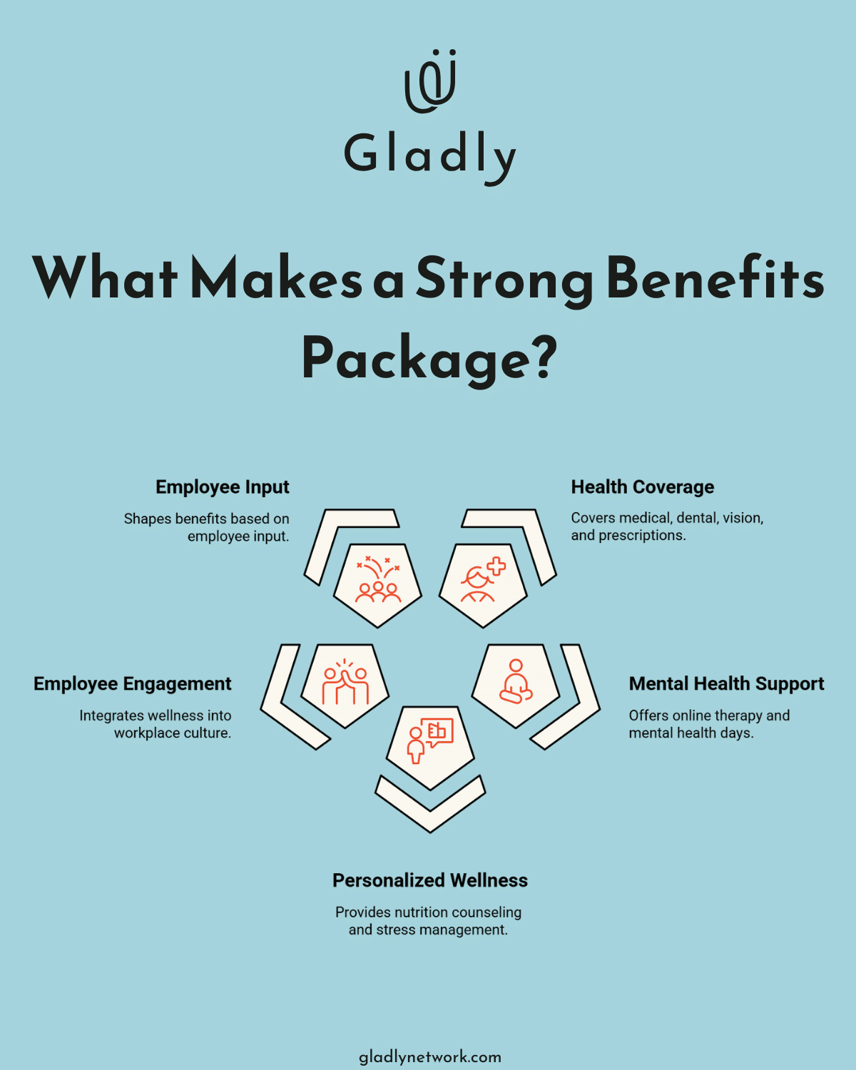 Employee benefits package with health coverage, wellness, and mental health support
