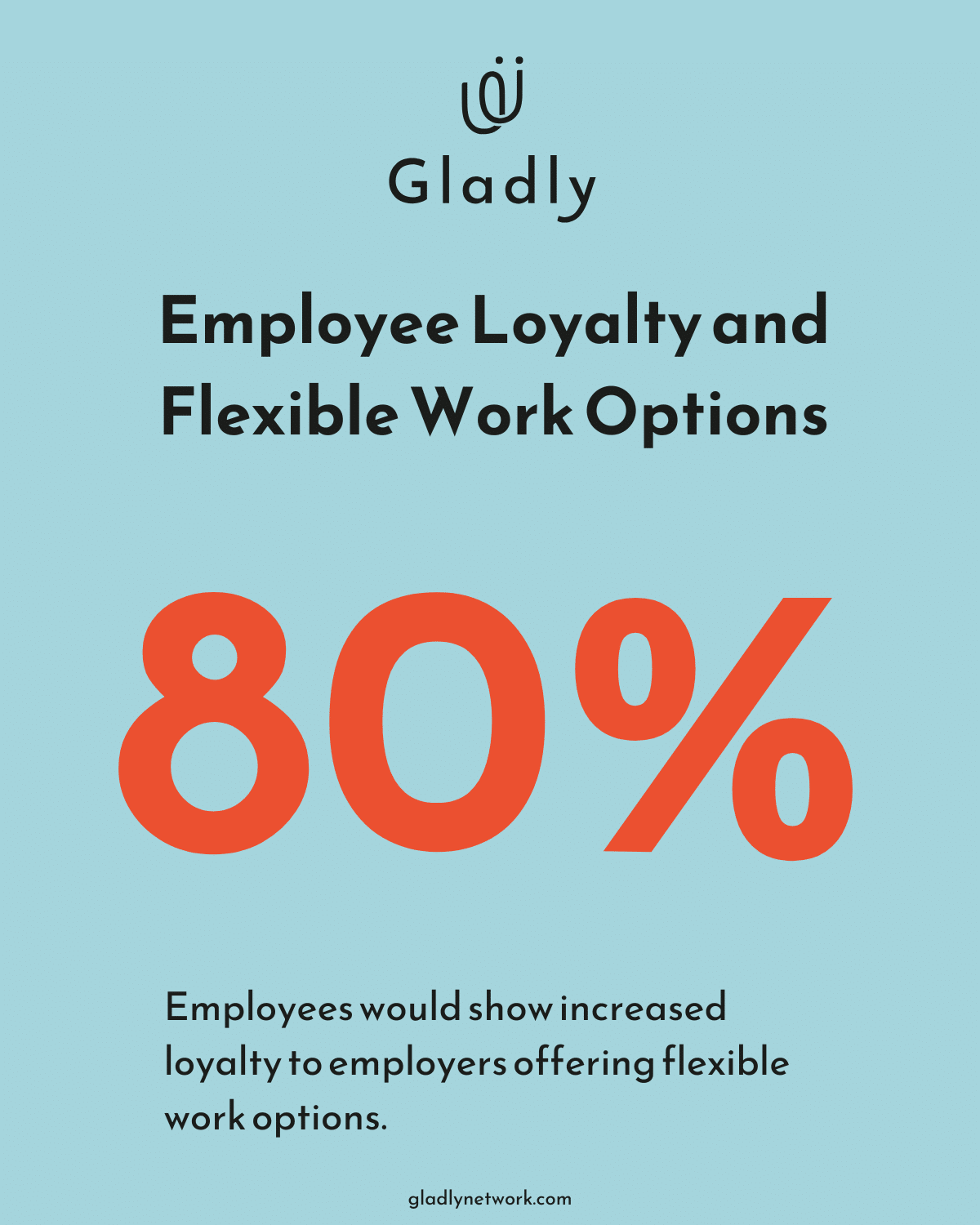 Chart illustrating 80% of employees would show increased loyalty to employers offering flexible work options