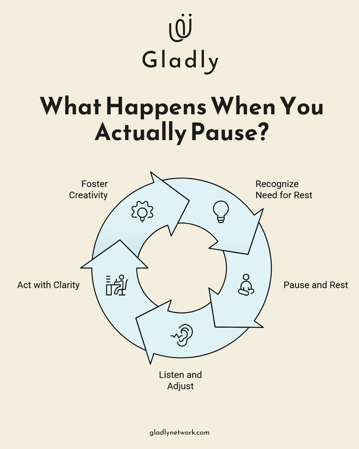 The Real Impact of Strategic Rest