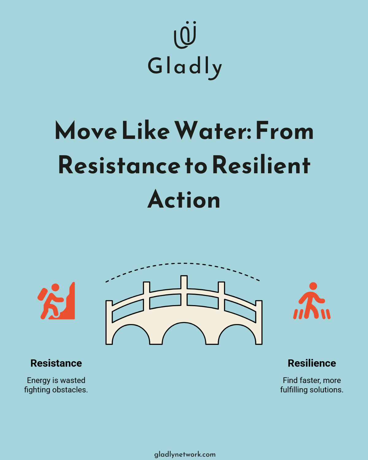 showing a person shifting from resistance to resilient action by crossing a bridge, symbolizing flow and adaptability.